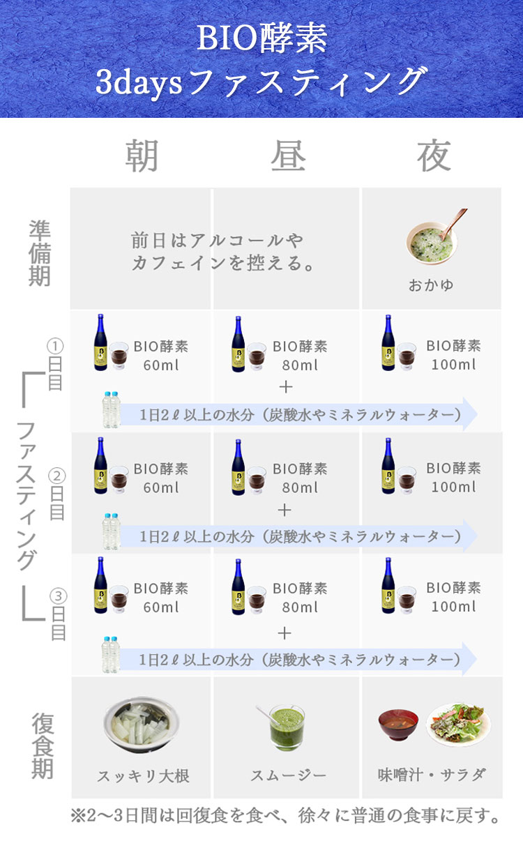 新しい到着 BIO酵素 無添加酵素ドリンク ファスティング バイオサプリ