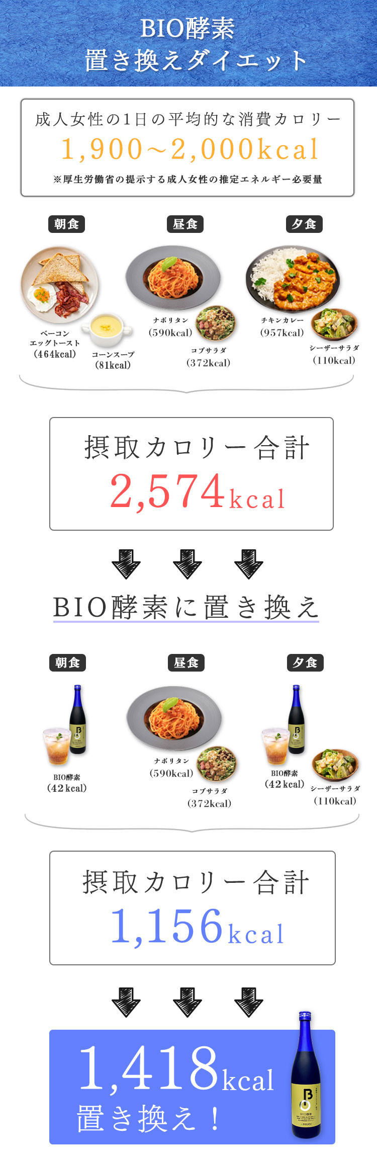 BIO酵素 720ml／本 | バイオサプリ