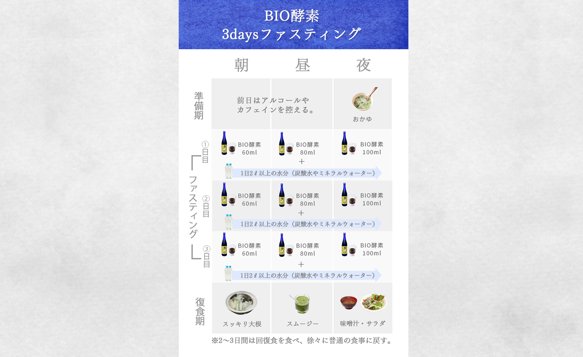 3日間ファスティング