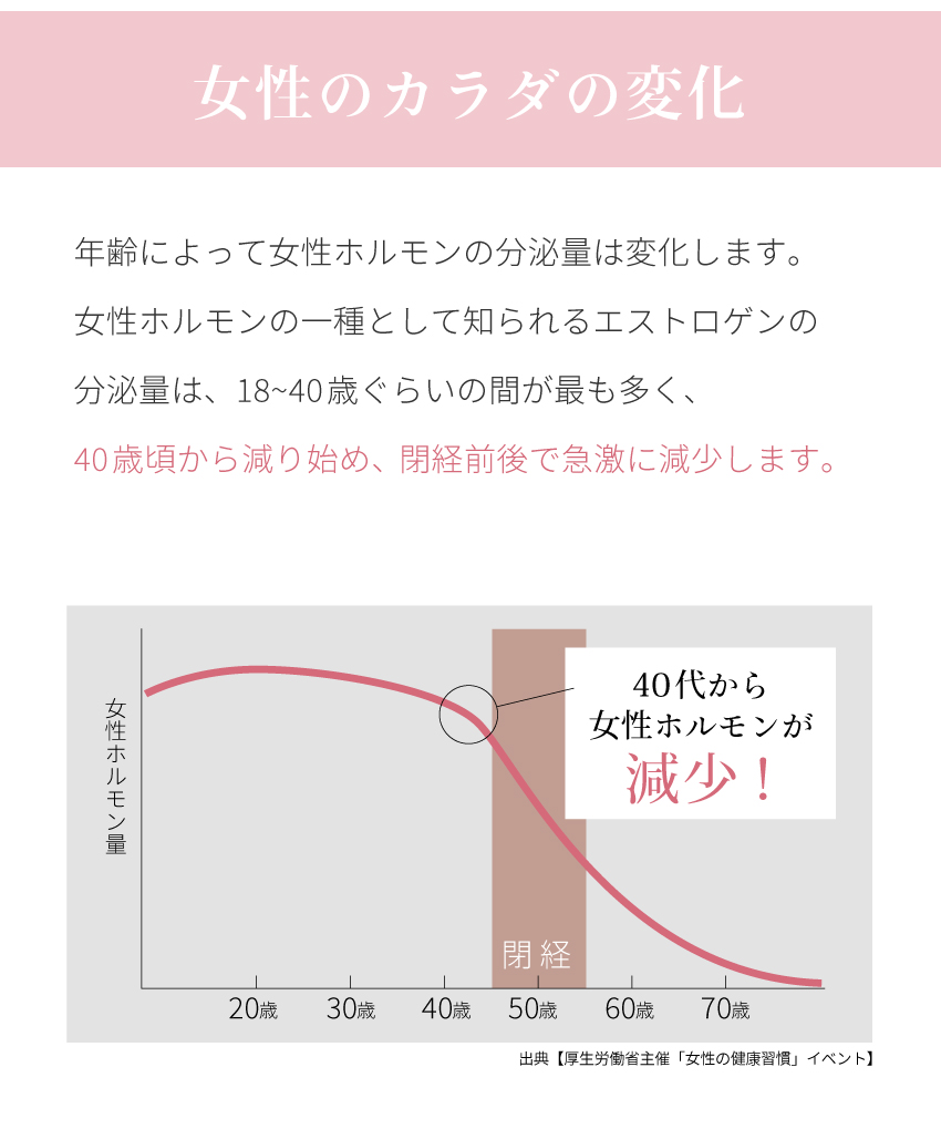 女性のカラダの変化