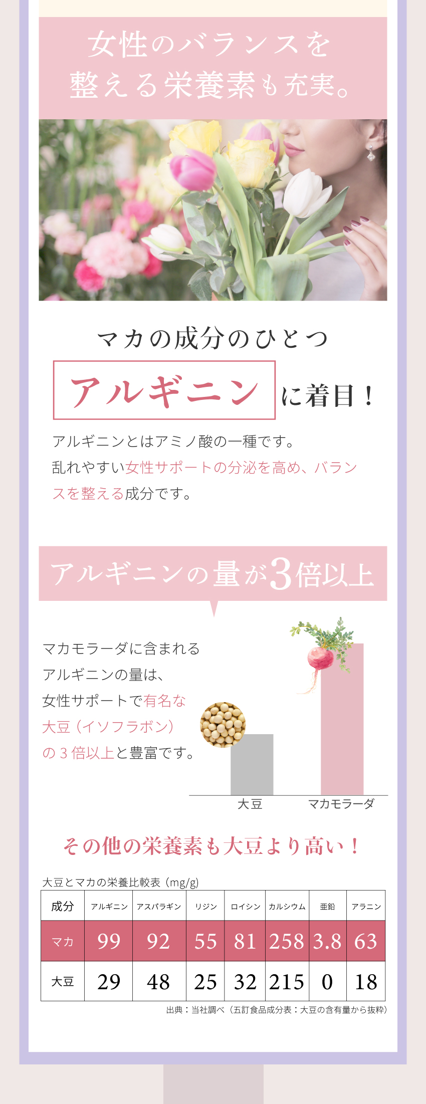 アルギニンは女性サポートする栄養素